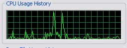 CPU Usage